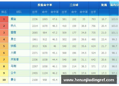 中国十大篮球培训机构排名榜出炉