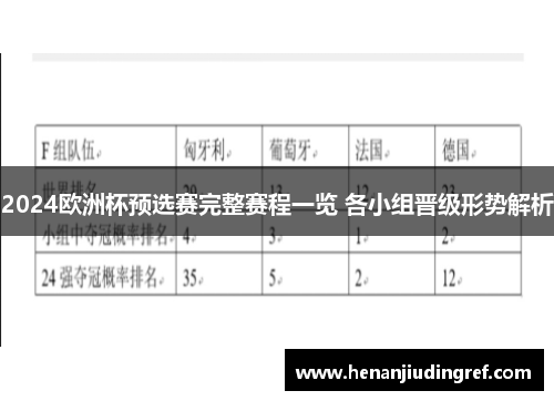 2024欧洲杯预选赛完整赛程一览 各小组晋级形势解析